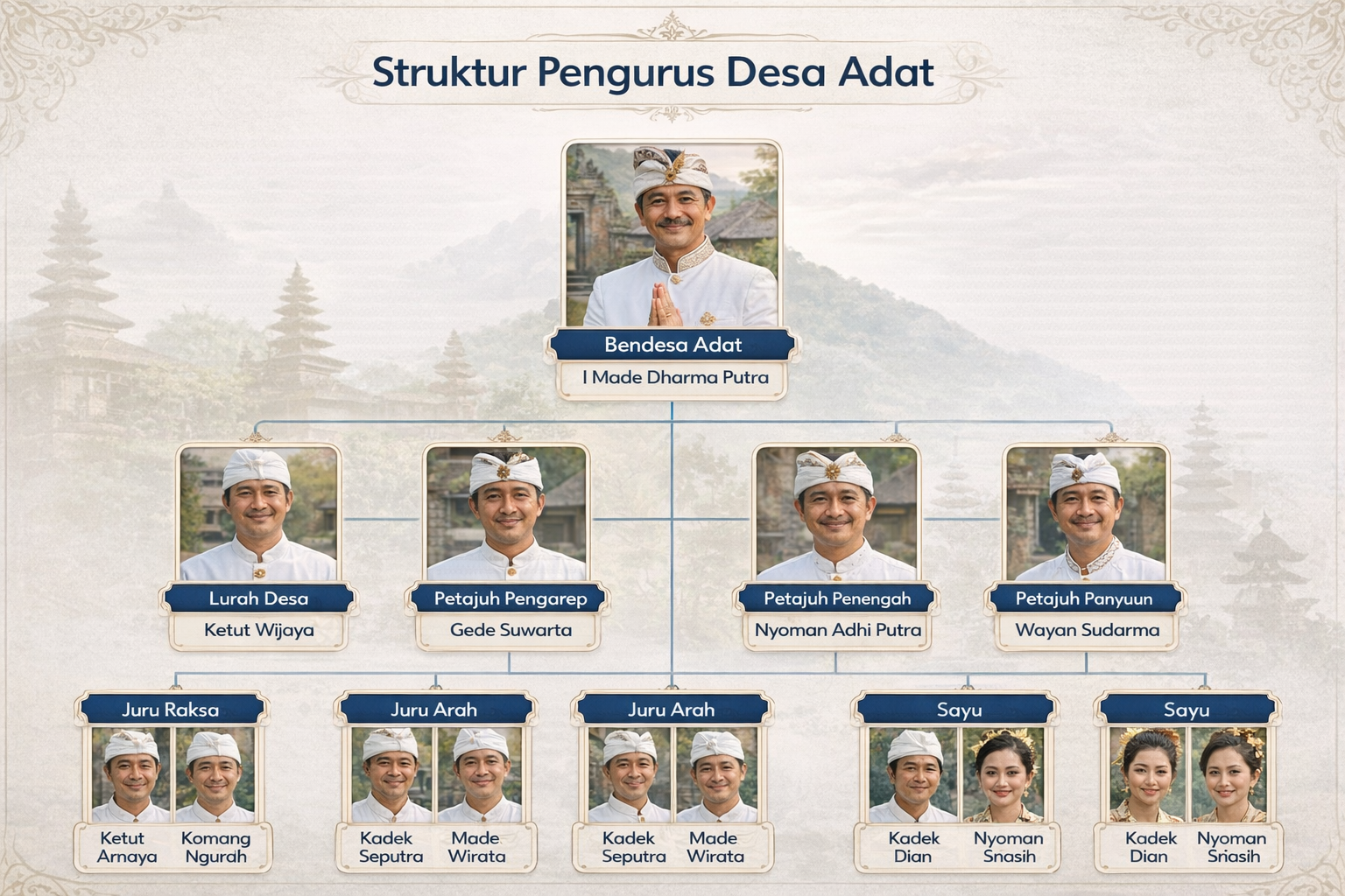 Struktur Desa Adat